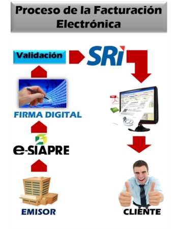 ESIAPRE3