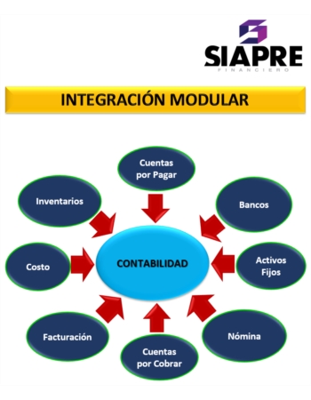 SIAPRE5